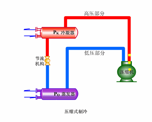 2、单冷机组系统循环