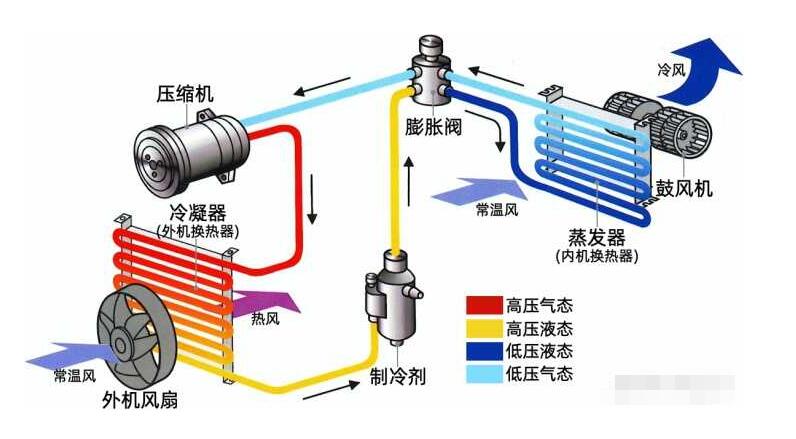 什么是全直流空调回收？